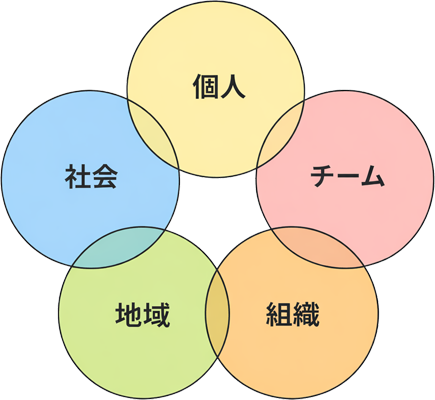 あらゆる想像力を引き出す